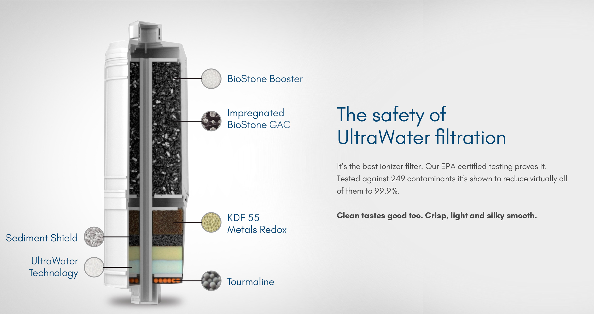Engineered Filter Engineered Filter